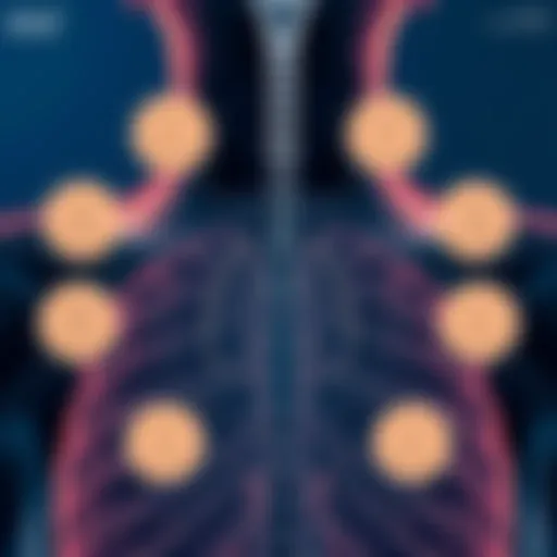 Diagram illustrating the relationship between asthma and snoring.