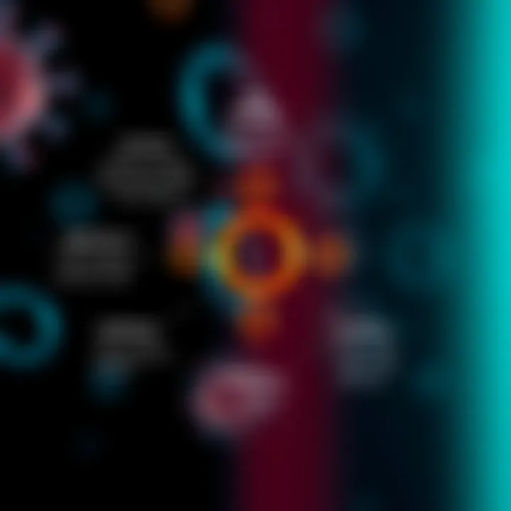 Diagram highlighting applications of CD3 beads in various research domains.