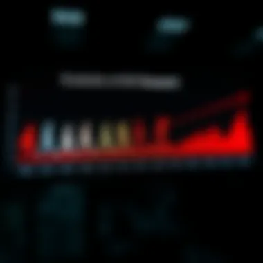 Chart showing the evolution of HIV research over the decades.