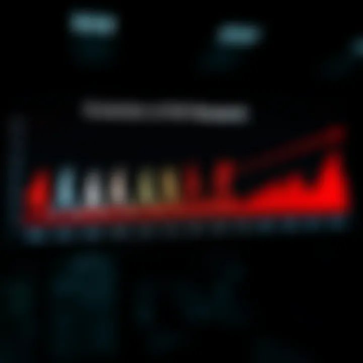 Chart showing the evolution of HIV research over the decades.