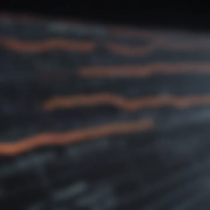 Chart illustrating stock movements correlated with Reddit discussions