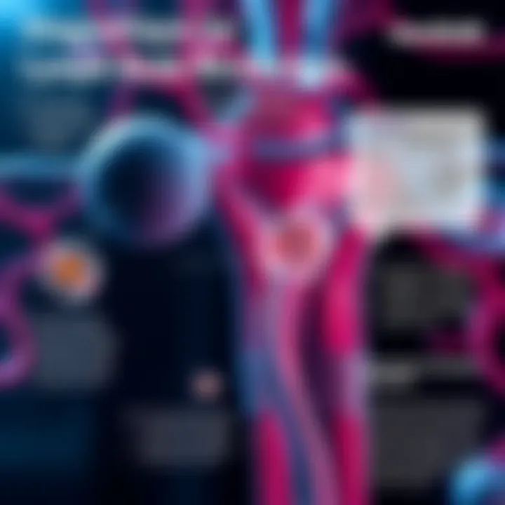 Infographic showcasing the latest diagnostic techniques for assessing lymph node metastasis in endometrial cancer.