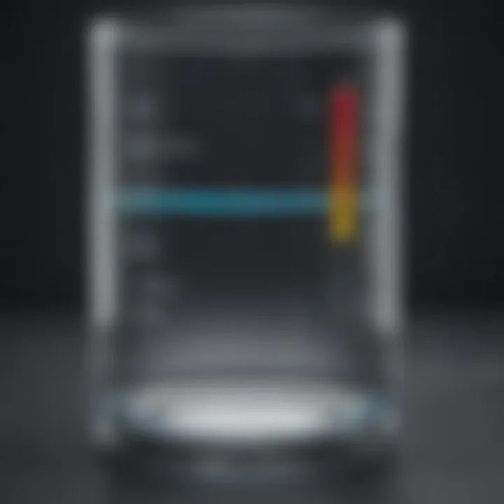 pH scale illustrating levels of acidity and alkalinity